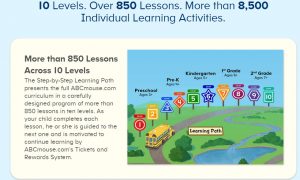 Learning Tools and Games for Kids on the Computer